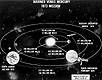 Diagram of Mariner 10 trajectory from Earth, Size=29K