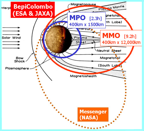 Diagram of Messenger and Bepi Colombo orbits - courtesy JAXA